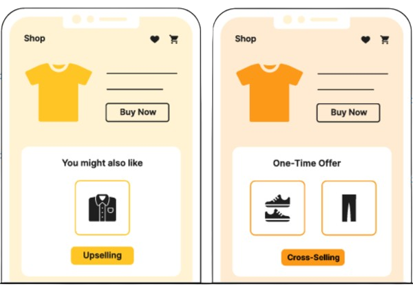 eCommerce Website Design 10 upsell vs cros sell